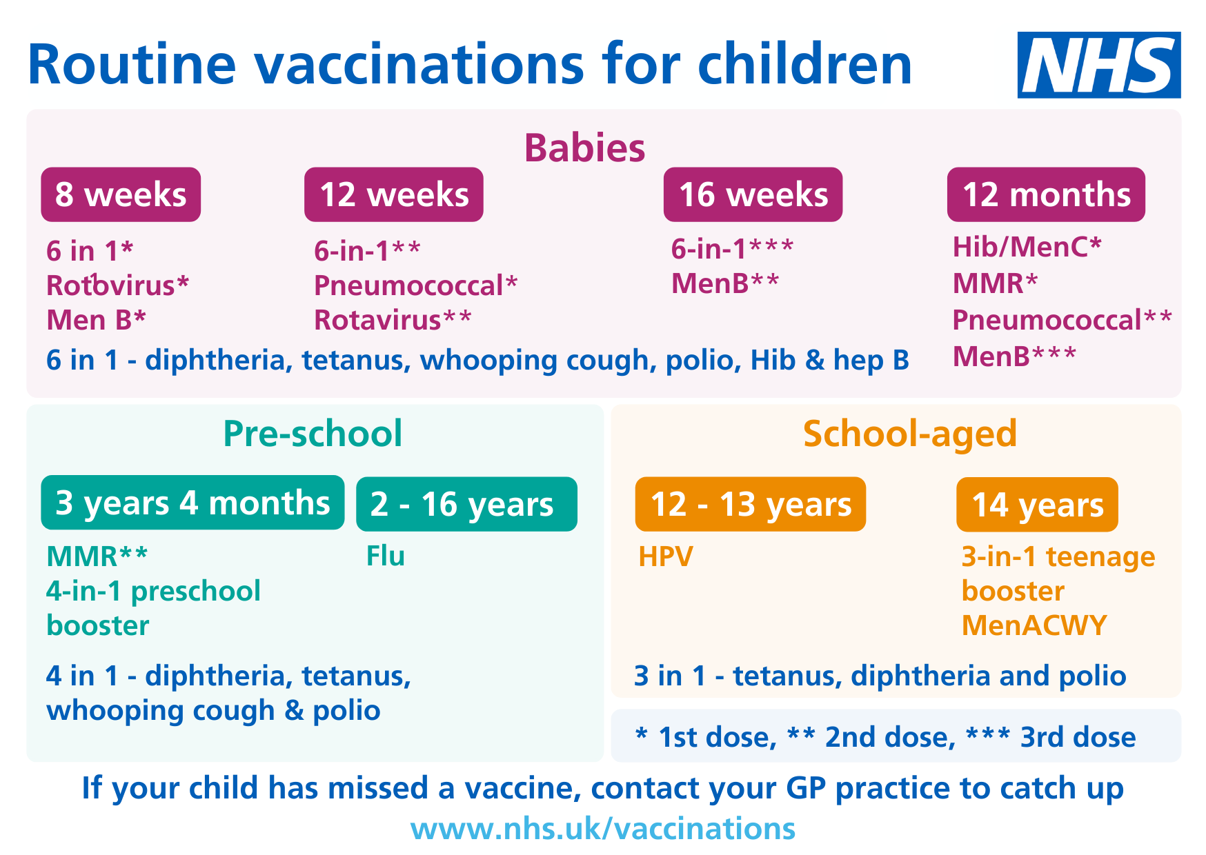 Childhood immunisation schedule